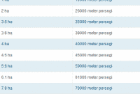 1 Hektar Berapa Meter Persegi