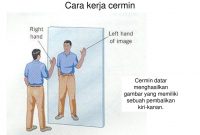 cara kerja cermin datar